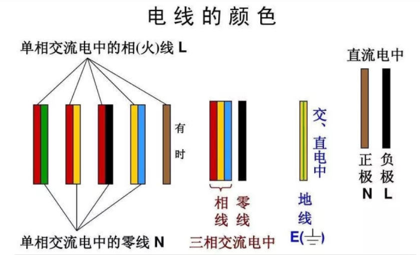 紅電線，黃電線，綠電線！各種顏色電線都代表什么？