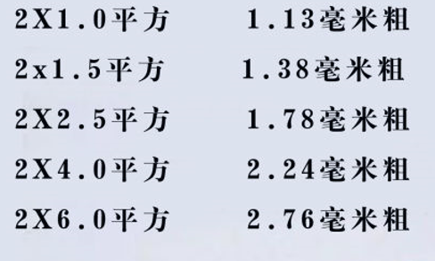 電線怎么看平方數(shù)？電線的平方是怎么計算？電線電纜的平方計算方式