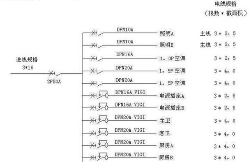 電線估算口訣，學(xué)會受益終身！